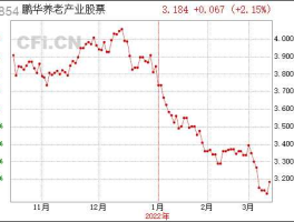 养老股票龙头？鹏华养老产业（000854）值得买吗？