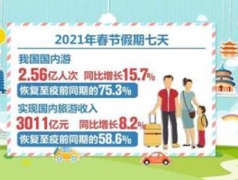 25省份发布国庆假期旅游收入？今年国庆中秋双节旅游消费怎么样？