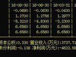 600311（请问各位高人股票荣华实业 600311下一步的走向如何？）