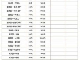 一元纸币收藏价格表图片及价格大全(1999年一元回收价格表)