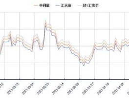 近期人民币汇率走势分析2021 2021两次降准意味着什么？