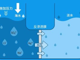 海水淡化成本（核废水对海水淡化影响？）