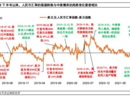 汇率排行2022 二零二二中国国民总收入？