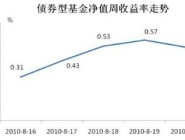 基金净值高低和收益有关吗（基金净值的高低与盈利没有关系）