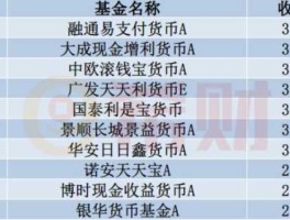 富国天博前，邮政银行的货币基金有哪些？