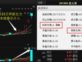 002040？港口股票怎么样？大家看看？