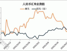 外汇利率互换人民币，货币互换汇率怎么算？