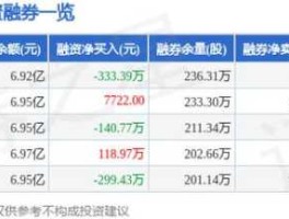 厦门国贸股票，厦门国贸不定向定增股票是利好吗？