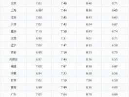 中国石化今日汽油价格(中国石化今日汽油价格河南)