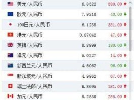 人民银行最新汇率查询卢布？一千卢布换多少人民帀？