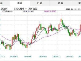 日元兑人民币历史汇率查询，1985年前后日元对人民币汇率是多少？