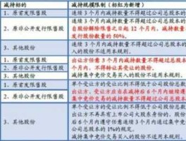 300135股票 300135大股东低位大宗交易减持怎样看？