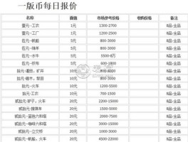 人民币收藏价格？人民币珍邮第一套回收价格多少钱？