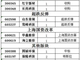 600572股票 西药股有哪些？