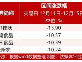 st中农，A股市场市盈率最高是多少是哪家公司？