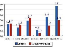 有研硅股股吧 芯片封装产业股票有哪些？