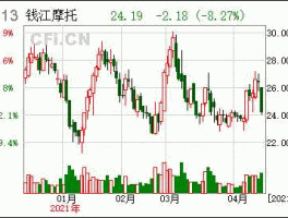 000913钱江摩托，科技龙头股有哪些？