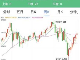 美股今日行情（哪里可以查到美股涨跌信息行情？）