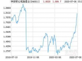 华安msci中国a股指数增强（华安msci中国a股基金）