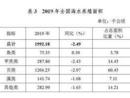 st昌鱼股吧（全国水产养殖企业排名？）