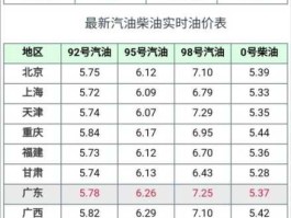 汽油价格多少钱一升（日本汽油价格多少钱一升）