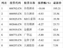 600199股票（酒业股票有哪些？）