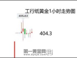 工行纸黄金实时报价，工行500克金条多少钱？