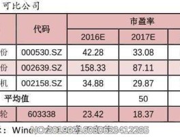 000811烟台冰轮 科技板块有哪些股票？