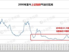 今日大盘指数上证指数实时行情，今天上证指数开盘是多少？