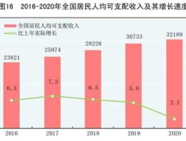 中国人均收入(中国人均收入多少)