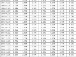 银行存1万送1斤猪肉（钱不要存银行怎么样？）