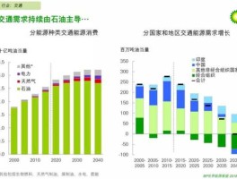 2021年原油走势预测 新能源发展趋势中石油何去何从？