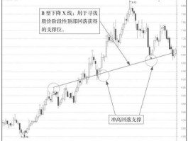 股市x线（股市x线基础知识讲解）