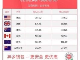 当日外汇牌价？外汇牌价查询官网？