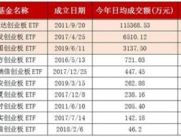 创业板etf基金代码（创业板etf指数基金代码）