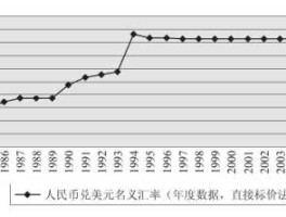 人民币汇率走势实时（人民币汇率走势分析）