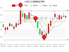 中国巨石股市（中国巨石股市最新行情）
