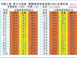 全球23亿人超重（bmi在22到23之间正常吗？）