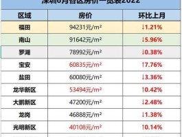 深圳房价走势2013 深圳房价多少，深圳宝安福永和西乡房价多少？