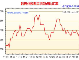 韩元与人民币汇率（韩元与人民币汇率走势）