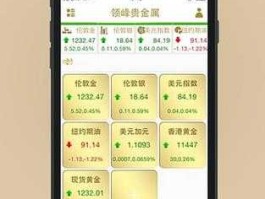 4元贵金属投资app下载(4元贵金属投资app下载安全吗)