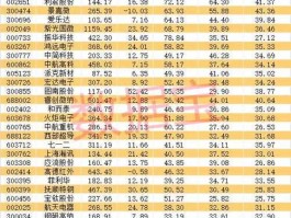 军工龙头股票一览表，股市中军工股票有哪些龙头？