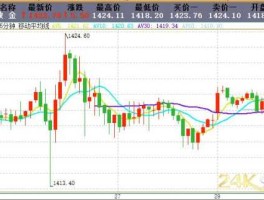 今日白银走势图（今日黄金走势实时图）