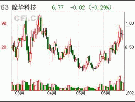 300263股票，隆华科技是国企吗？