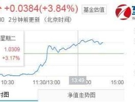 中邮成长基金净值590002今日净值 07年买的中邮成长590002基金今天要赎回一些是按市值还是按今天的净值返还？