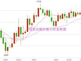 白银实时行情（白银实时行情走势图）
