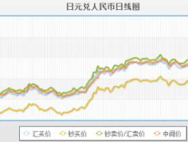 日元兑换人民币汇率最新价格（日元兑换人民币汇率今日价格）