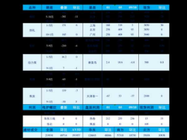 次新股票一览表 什么是次新股票？