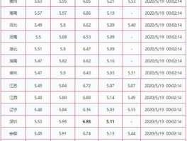 5月份油价调整最新消息(5月份油价调整最新消息)