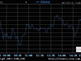 嘉实成长？我买的基金是嘉实成长收益混合[070001]，这几天一直在跌的状态，请高手给指示一下要不要拿出来？